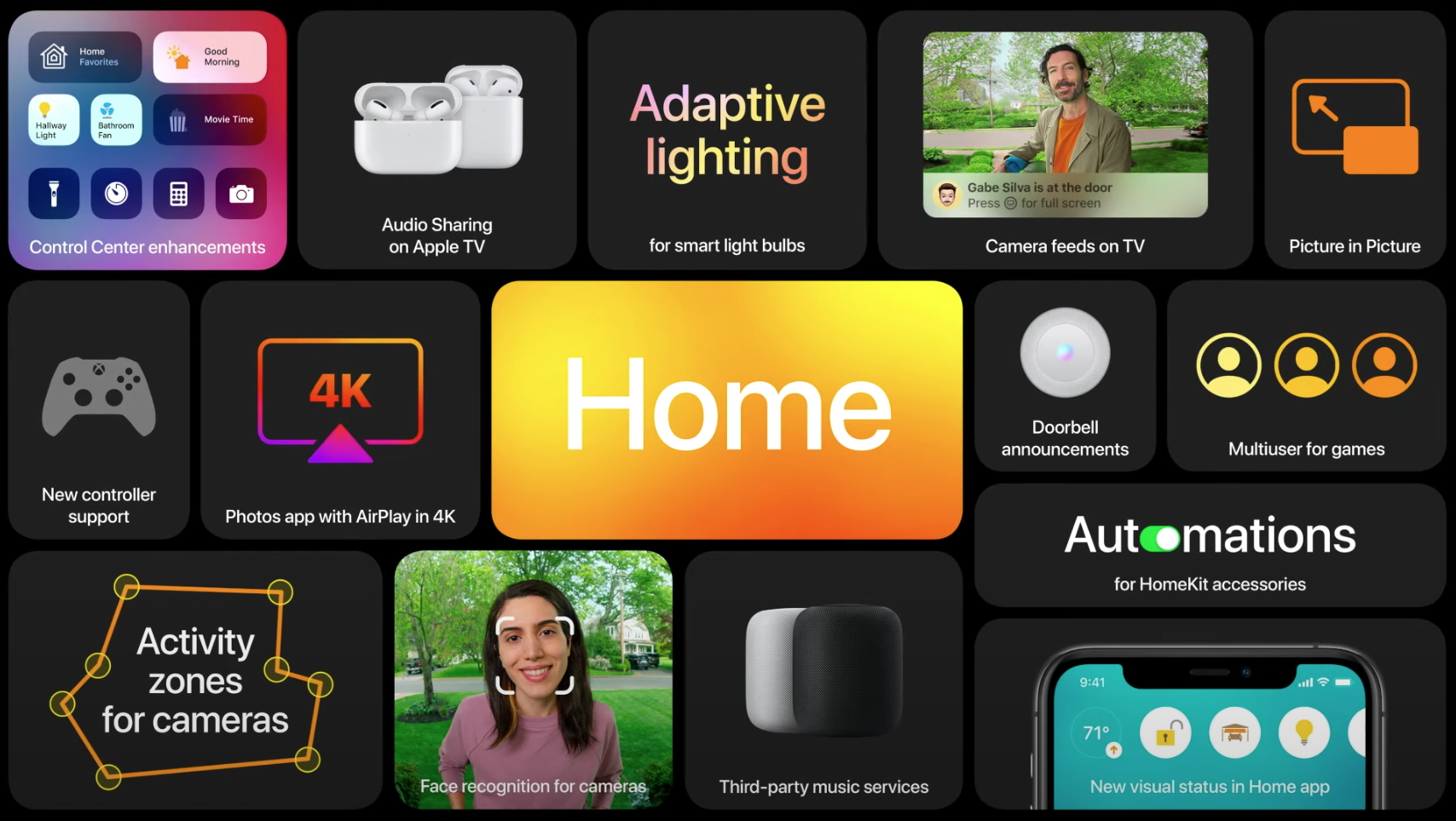 Overview of the new functionalities in the Home category
